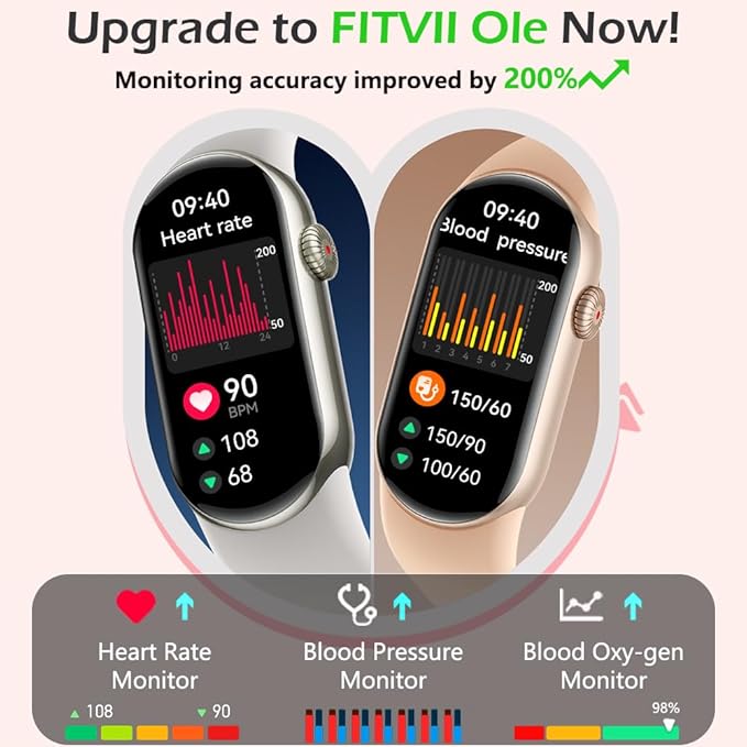 FITVII Ole Fitness Tracker, 1.6'' AMOLED Fitness Watch with 24/7 Heart Rate and Blood Pressure Monitor, Blood Oxygen Sleep Tracking Step Calories Counter IP68 Waterproof Activity Tracker for Women Men