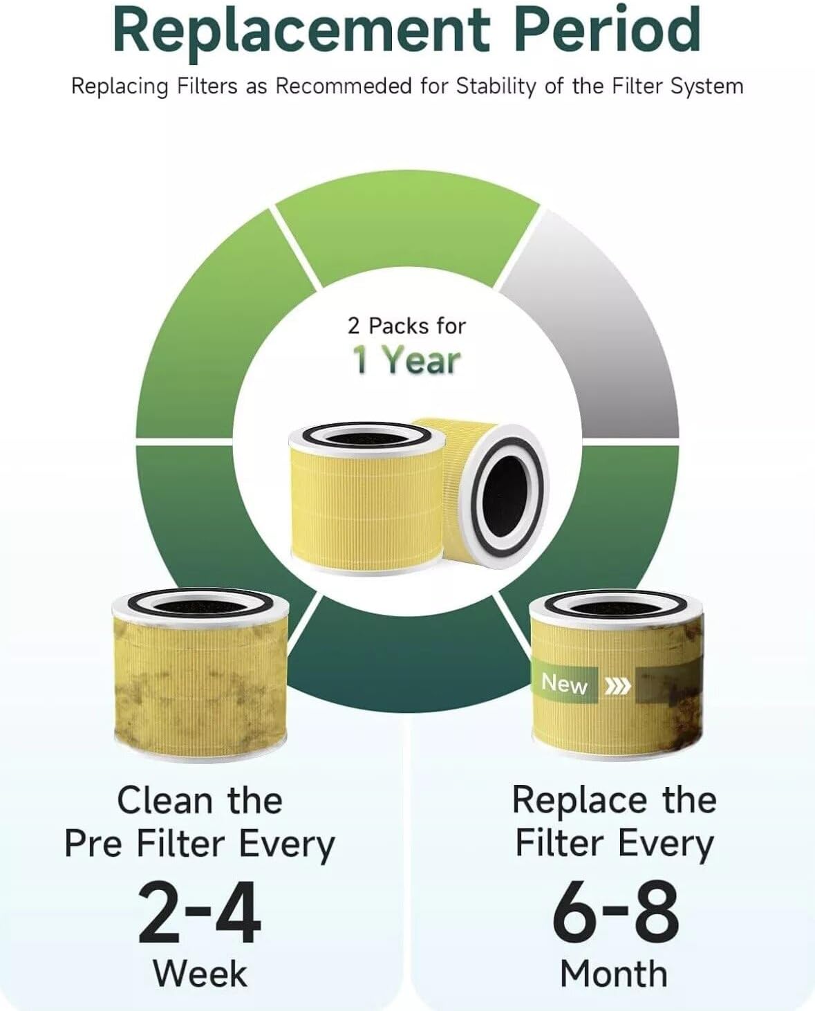 Core 300 Air Purifier Replacement HEPA Filter (Focus on pet care) for LEVOIT Core 300-P/300S, H13 True HEPA + Activated Carbon, 99.97% Dust Pollen Pet Dander Smoke, 2 Pack