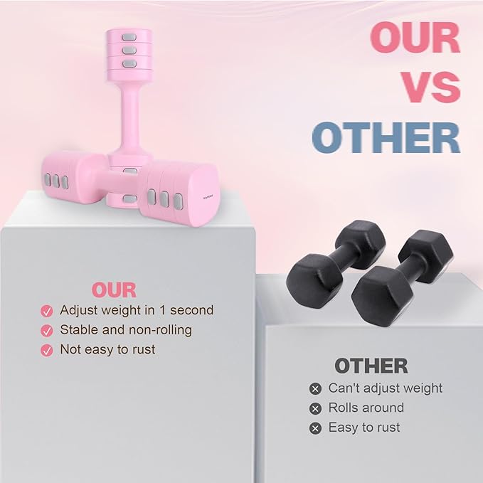 Adjustable Dumbbell Set of 2, 4 in 1 Free Weights Dumbbells Set for Women with Fast Adjustment, Each 2lb 3lb 4lb 5lb Hand Weights Set for Home Gym & Outdoor Exercise Training