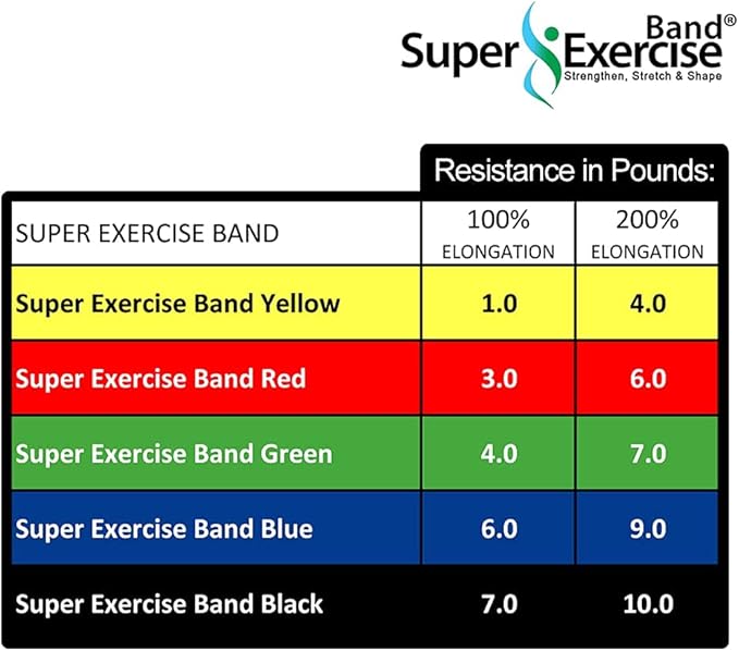 Resistance Band for Working Out - 8,16,24 Yard Resistance Bands Bulk Rolls - 10 Strengths in Light Medium and Heavy Exercise Bands - Latex Free Workout Bands Including iPhone App and e-Book