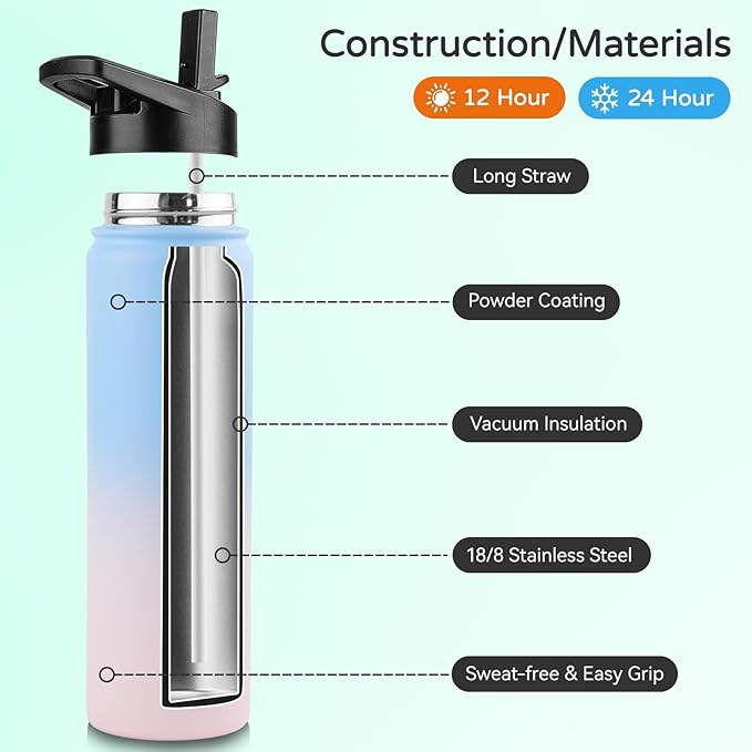 DOMICARE Insulated Water Bottle, 22 oz Vacuum Insulated Stainless Steel Reusable Sports Bottle with Straw Lid & Spout Lid for Travel, Camping, Bike, Leakproof, Blue/Pink, 4 Pack