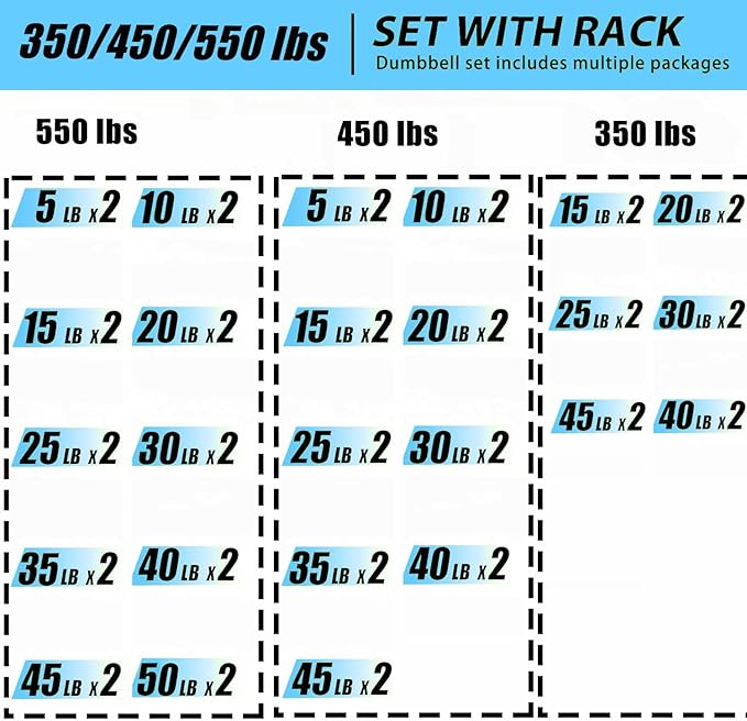 350/450/550 lbs Hex Weight Dumbbells Sets with Rack Rubber Encased Dumbbell Free Weights Set for Home Gym Weight Rack with Dumbbells Set