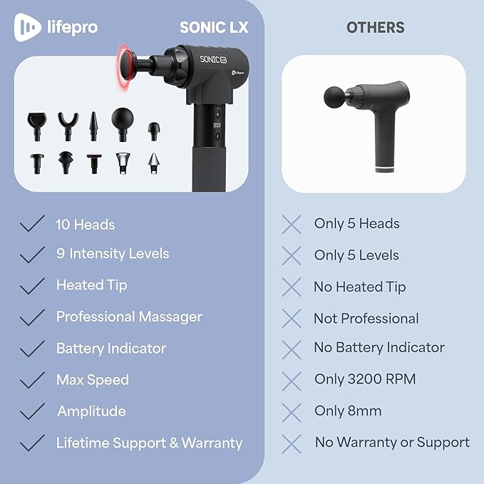 LifePro Sonic LX Athletic Heated Massage Gun – Deep Tissue Portable Massager for Muscle Recovery - 9 Speed & 10 Heads Massage Gun - Rechargeable Percussion Massager for Athletes & Sports Enthusiasts