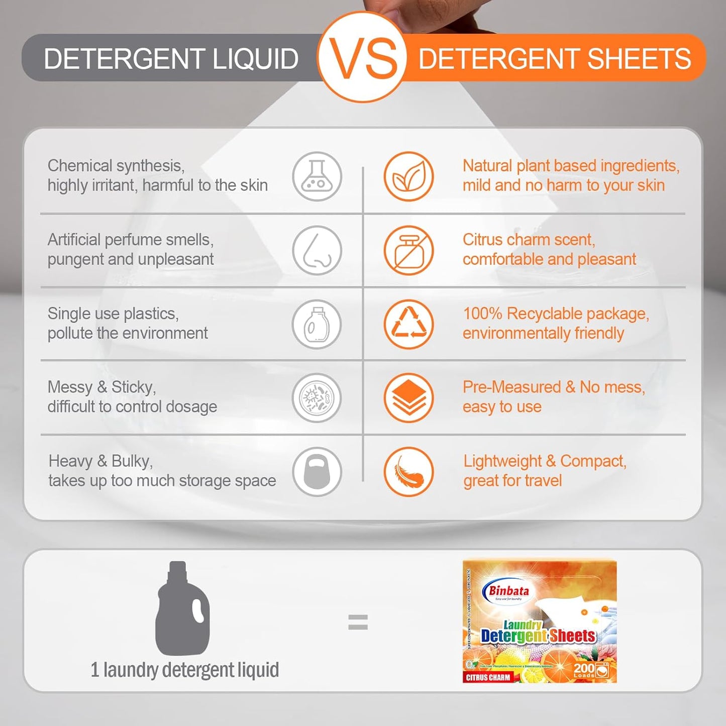 Laundry Detergent Sheets, 200 Loads Citrus Charm Scent Hypoallergenic Eco-Friendly, Biodegradable Plastic Free Liquidless Laundry Sheets Suitable for Sensitive Skin