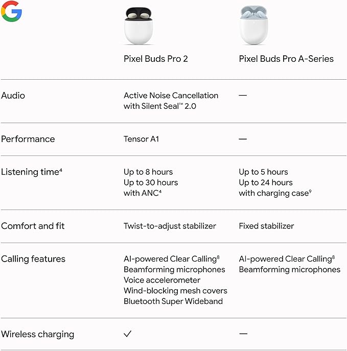 Google Pixel Buds Pro 2 - Wireless Earbuds with Active Noise Cancellation – Bluetooth Headphones - Peony