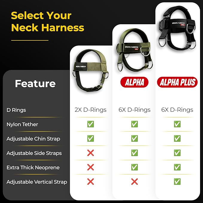 Iron Neck , Versatile Neck Exerciser, Strengthener and Trainer with Adjustable Head and Chin Strap, Portable Head Harness for Weight Lifting, Home and Gym Use