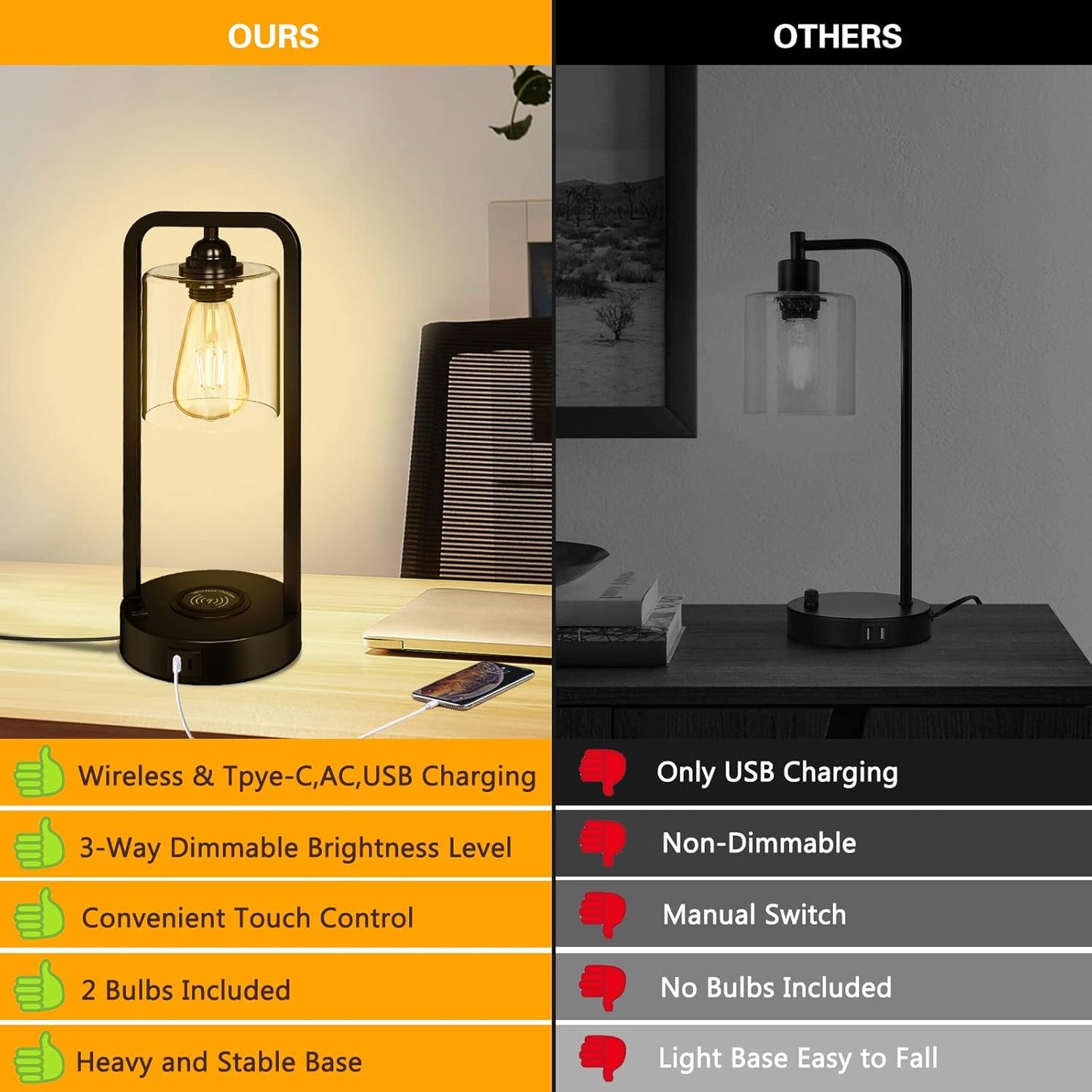 Wireless Charging Table Lamp for Bedroom Set of 2, Touch Control Dimmable with Type C USB Ports & AC Outlet Bedside Nightstand Lamp, Glass Shade Industrial Desk Lamp for Home Office, Bulbs Included