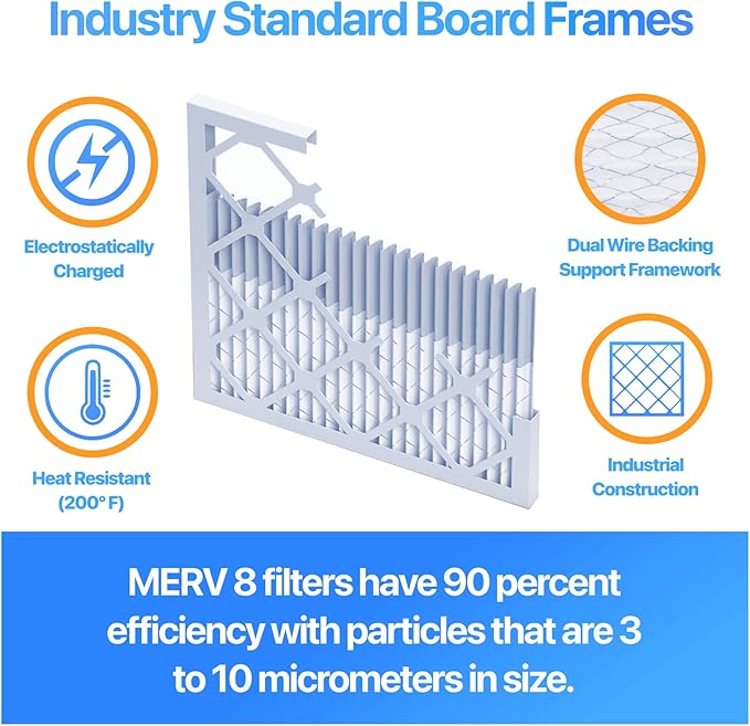 Filter King Air Filters 7.75x25.75x1 | 4-PACK | MERV 8 HVAC Pleated AC Furnace Filters | Air Purifier | Replacement Filters for Clean, Healthy & Fresh Environment | MADE IN USA