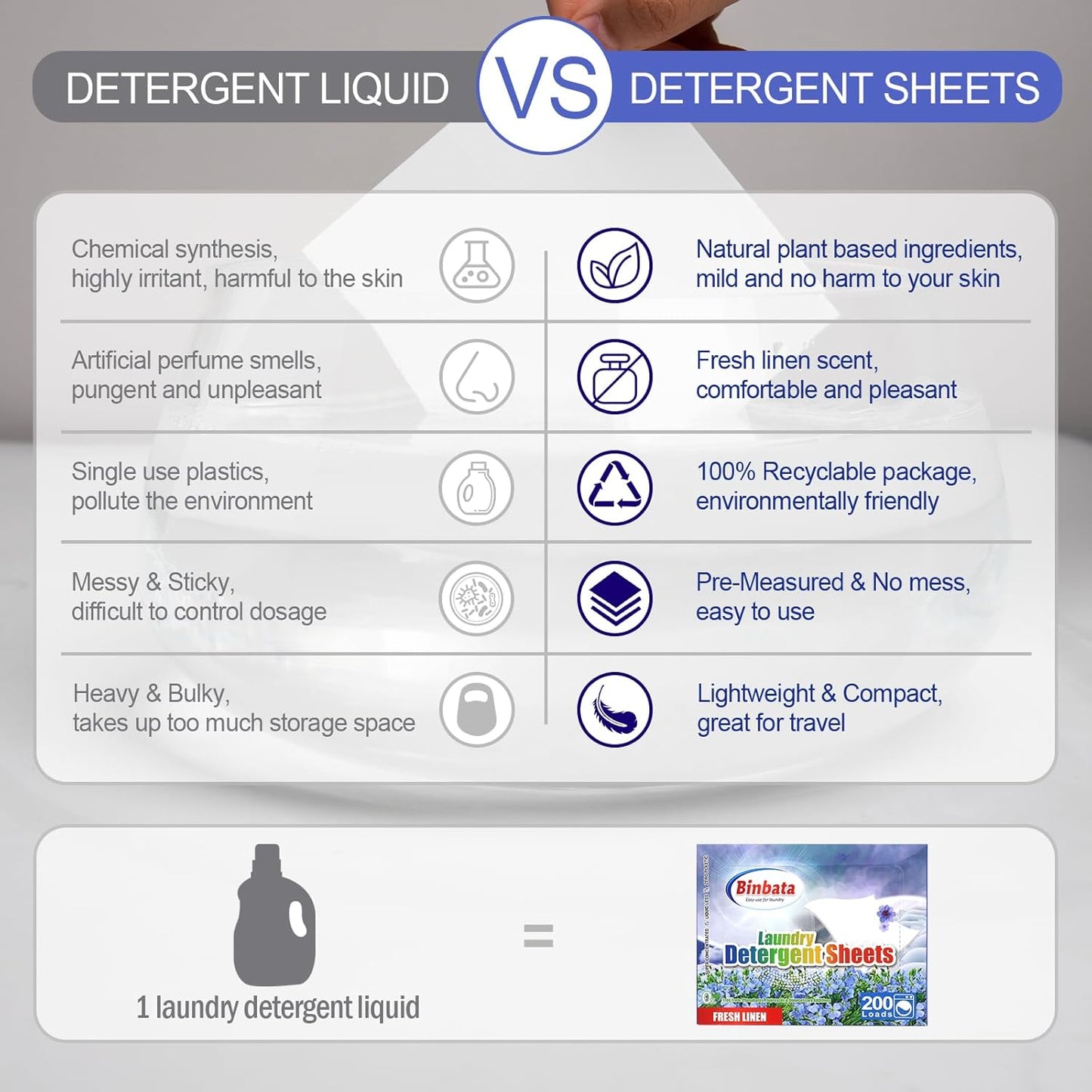 Laundry Detergent Sheets, 200 Loads Fresh Linen Scent Hypoallergenic Eco-Friendly, Biodegradable Plastic Free Liquidless Laundry Sheets Suitable for Sensitive Skin