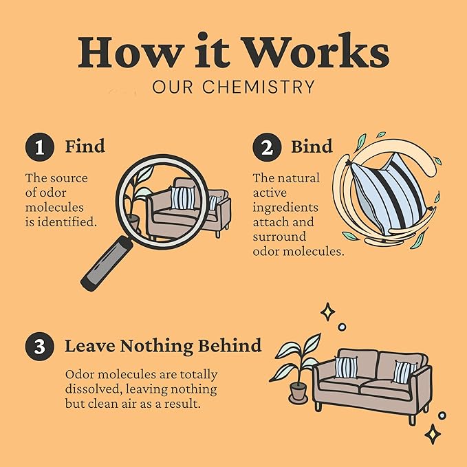 Fresh Wave Orange Scent Odor Eliminator Spray & Air Freshener, 24 fl oz. | Odor Absorber for Home, Furniture, Fabrics & Trash | Safer Odor Relief