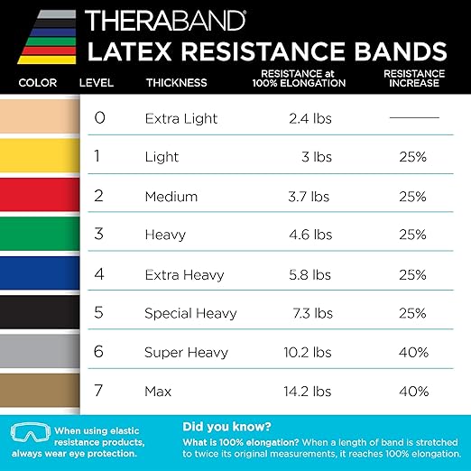 THERABAND Resistance Bands Set, Beginner Kit, Yellow, Red, Green, Latex Elastic Bands for Exercise & Physical Therapy, Strength Training Bands for Upper & Lower Body Fitness