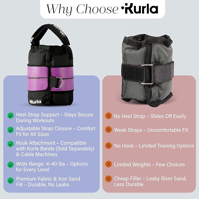 Ankle Weights 4β40 lbs with Dual Strap System (Heel & Wrap) β Single, Pair & Bundle Options with Resistance Bands & Handles β Strength Training, Pilates, Yoga, Glutes, Arms & Rehab
