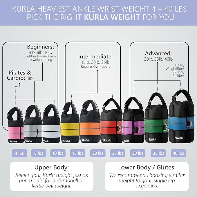 Ankle Weights 4β40 lbs with Dual Strap System (Heel & Wrap) β Single, Pair & Bundle Options with Resistance Bands & Handles β Strength Training, Pilates, Yoga, Glutes, Arms & Rehab