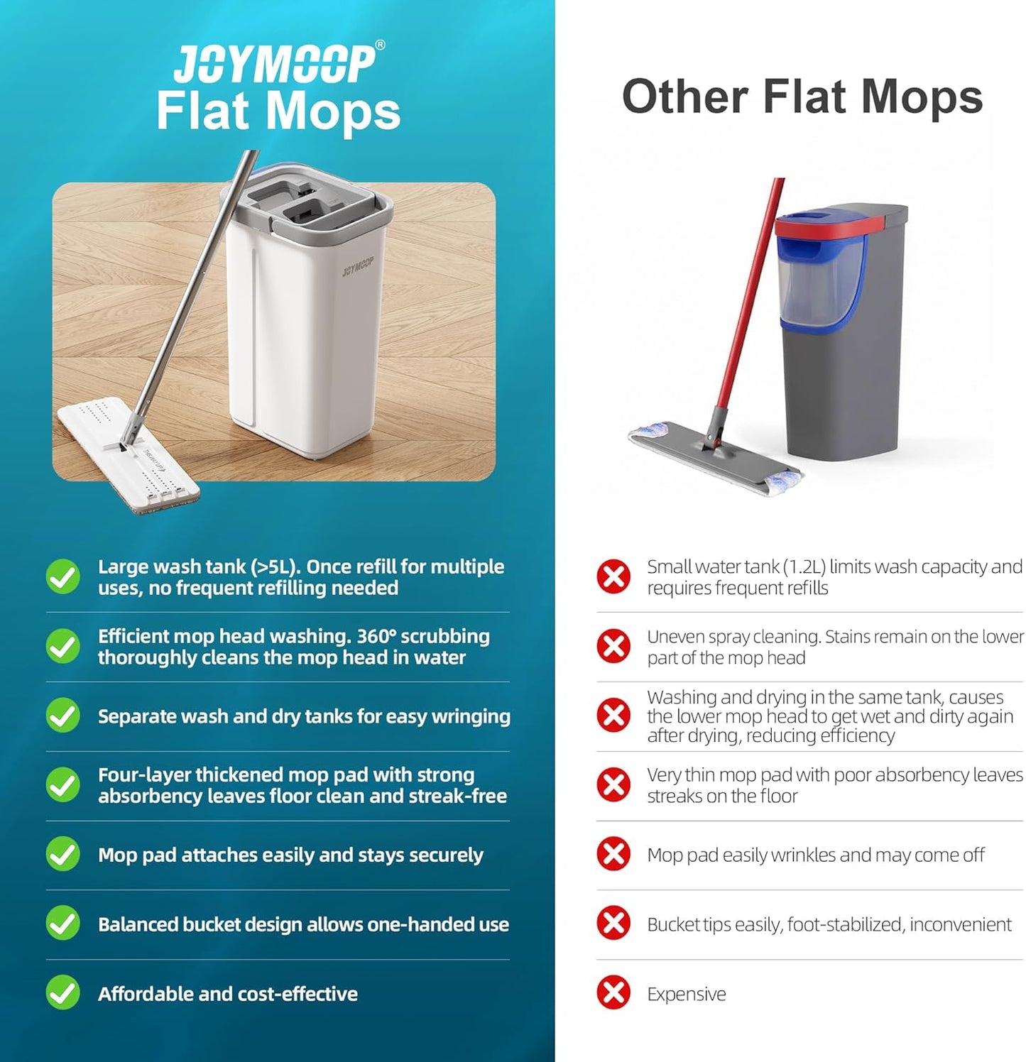 JOYMOOP Easy Clean and Self-Squeezing Microfiber Flat Mop and Bucket System, Mops for Floor Cleaning and Wall Cleaner, Hardwood, Tile, Laminate, Vinyl Floors, Smooth Walls, and Glass Windows