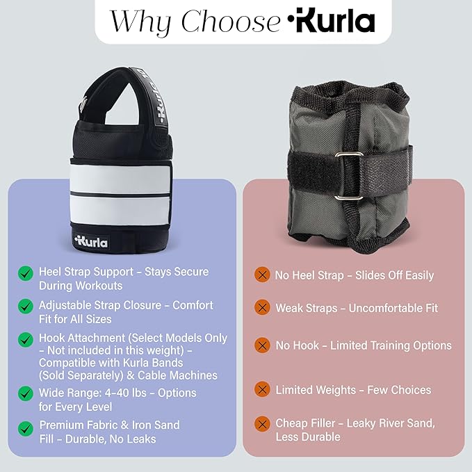 Ankle Weights 4β40 lbs with Dual Strap System (Heel & Wrap) β Single, Pair & Bundle Options with Resistance Bands & Handles β Strength Training, Pilates, Yoga, Glutes, Arms & Rehab