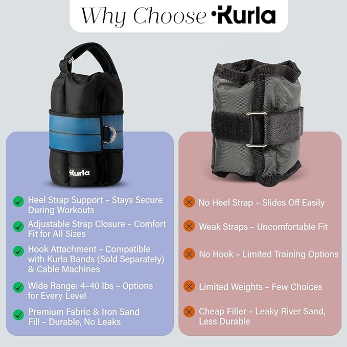 Ankle Weights 4β40 lbs with Dual Strap System (Heel & Wrap) β Single, Pair & Bundle Options with Resistance Bands & Handles β Strength Training, Pilates, Yoga, Glutes, Arms & Rehab