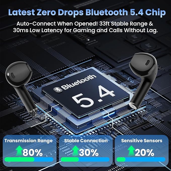 Wireless Earbuds, Bluetooth Headphones with Deep Bass Stereo, 48H Playback Ear Buds with LED Power Display Charging Case,Lightweight, IPX7, in-Ear Earphones with Mic for for Phone Tablet Laptop, Black