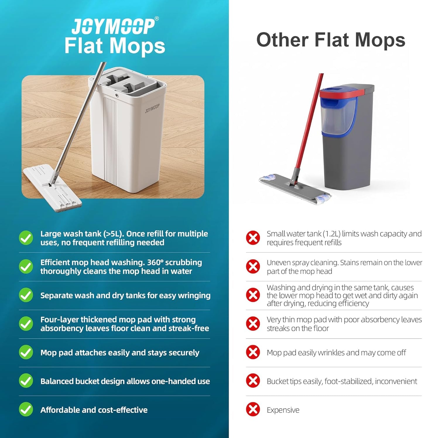 JOYMOOP Mop and Bucket with Wringer Set for Home, Flat Mop and Bucket System, Mops for Floor Cleaning and Wall Cleaner, with 3 Reusable Microfiber Mop Pads