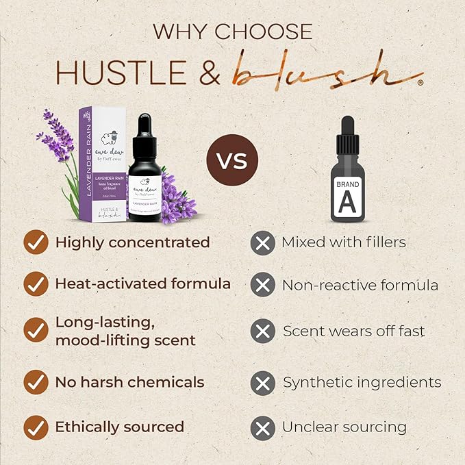 Laundry Essential Oils for Dryer Balls 15ml Lavender Rain - Blend of Laundry Fragrance Oil and Essential Oils Wool Balls, Compact & Multi-Use Essentials Oil for Diffusers and Candle Making Scents