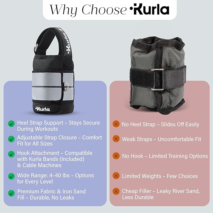 Ankle Weights 4β40 lbs with Dual Strap System (Heel & Wrap) β Single, Pair & Bundle Options with Resistance Bands & Handles β Strength Training, Pilates, Yoga, Glutes, Arms & Rehab