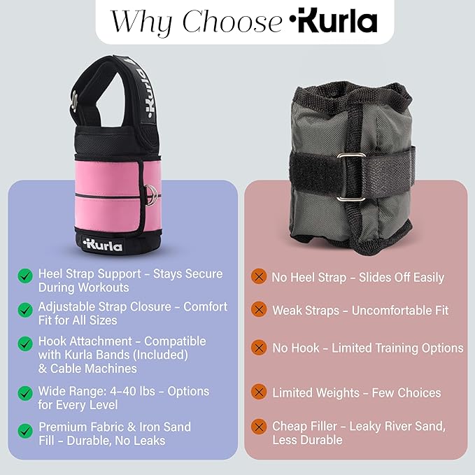 Ankle Weights 4β40 lbs with Dual Strap System (Heel & Wrap) β Single, Pair & Bundle Options with Resistance Bands & Handles β Strength Training, Pilates, Yoga, Glutes, Arms & Rehab