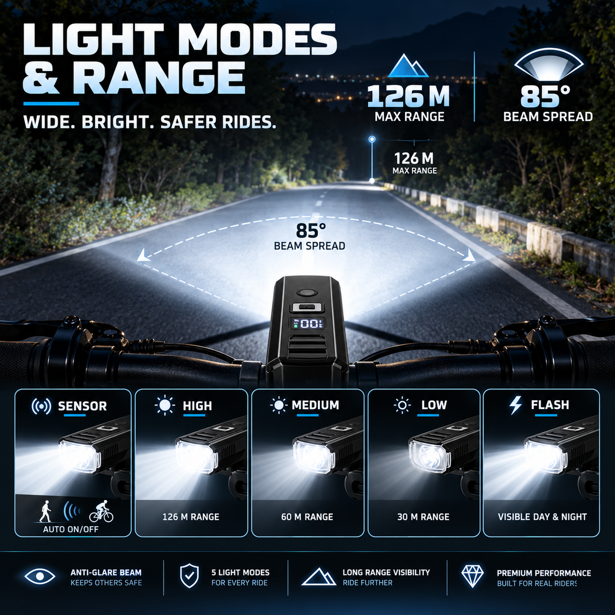 USB Rechargeable LED Bike Headlight
