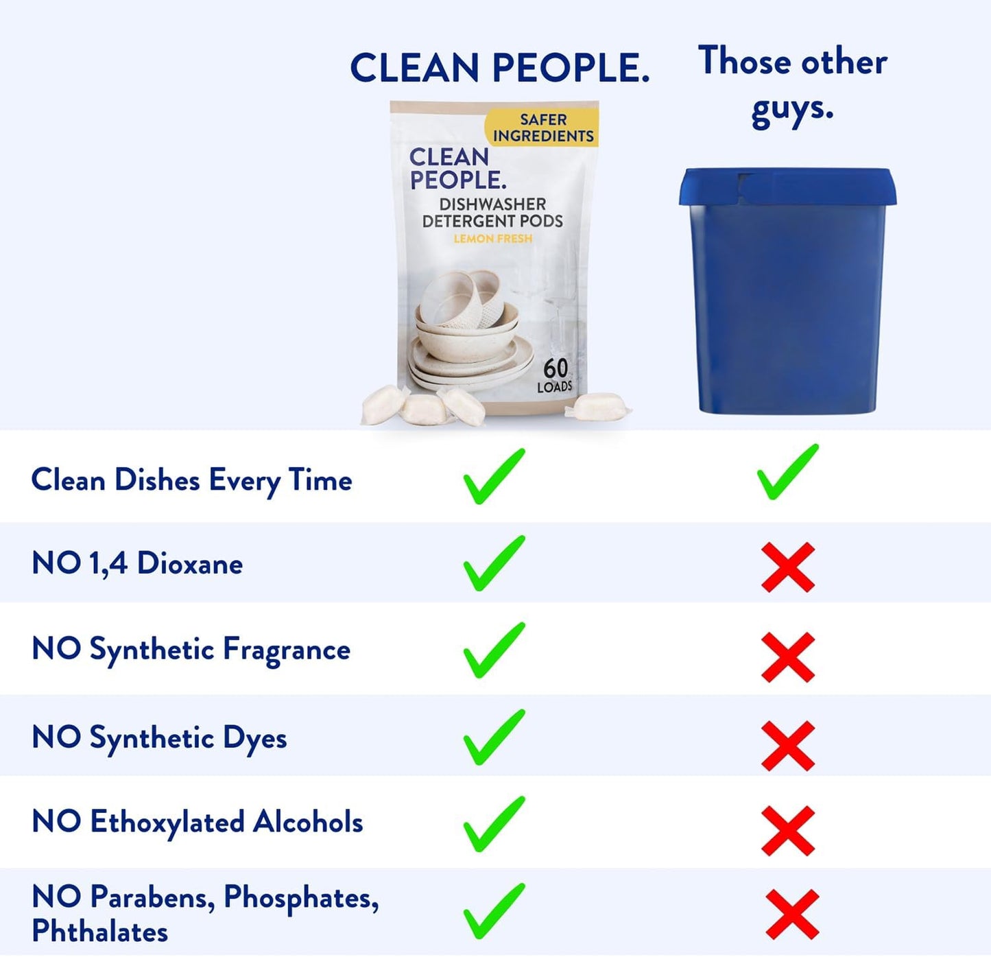 The Clean People Dishwasher Detergent Pods | Cuts Grease and Rinses Sparkling Clean | Residue-Free | Lavender, 120 Pack