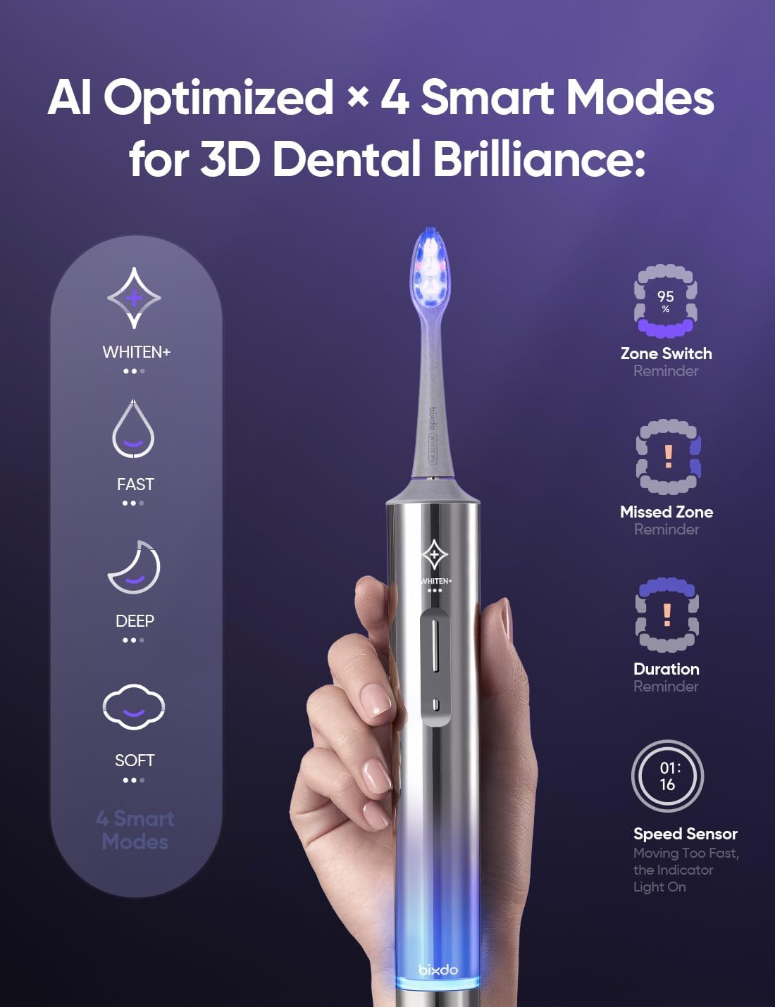 Whitening Electric Toothbrush for Adults, Professional 460nm Whitening Blue Light Tech, 31,000VPM Sonic & Oscillating Cleaning with Smart AI Sensor, 6-Month Long-Lasting Battery