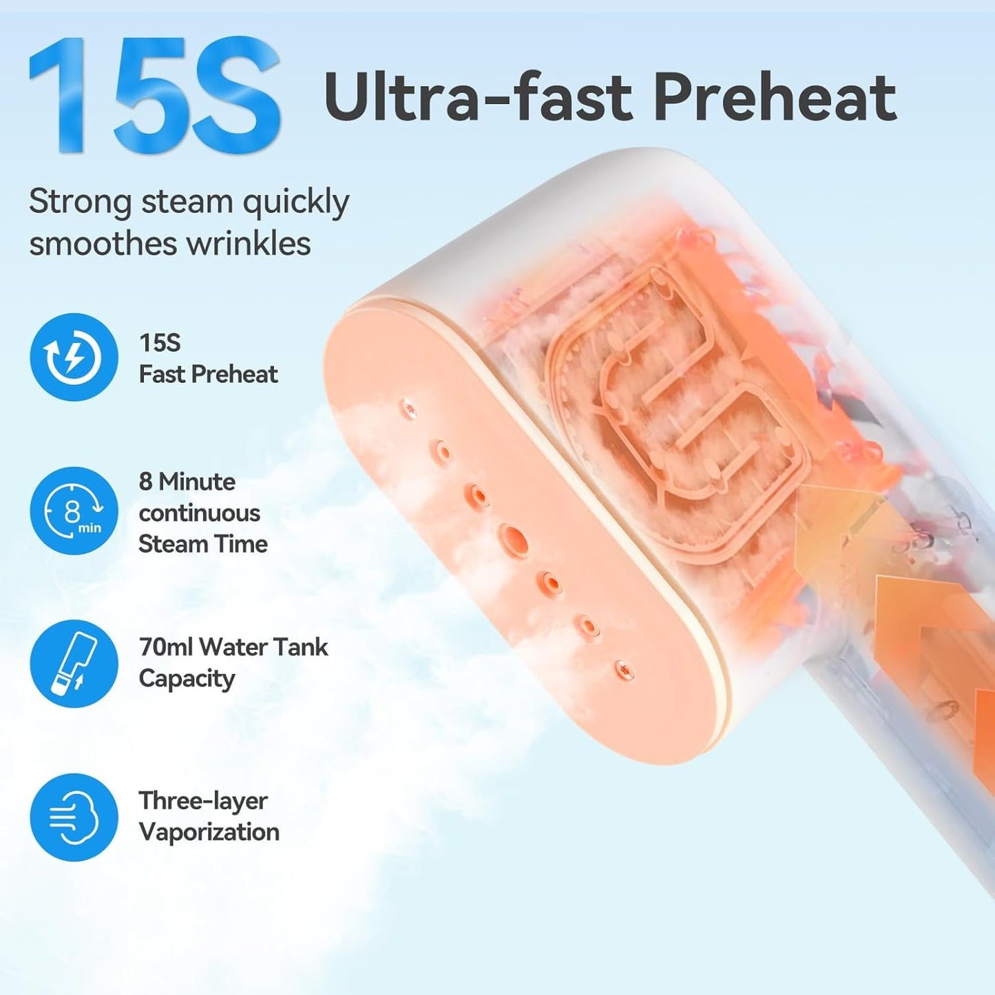 Travel Steamer for Clothes, Fashion Portable Handheld Garment Steamer, 15S Heat Up, Travel Size Steamer ＆ Iron 2 In 1, 1.1lbs, Fabric Wrinkle Remover for All Clothes, White