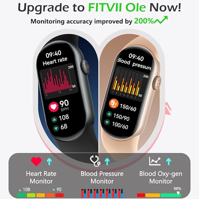 FITVII Ole Fitness Tracker, 1.6'' AMOLED Fitness Watch with 24/7 Heart Rate and Blood Pressure Monitor, Blood Oxygen Sleep Tracking Step Calories Counter IP68 Waterproof Activity Tracker for Women Men