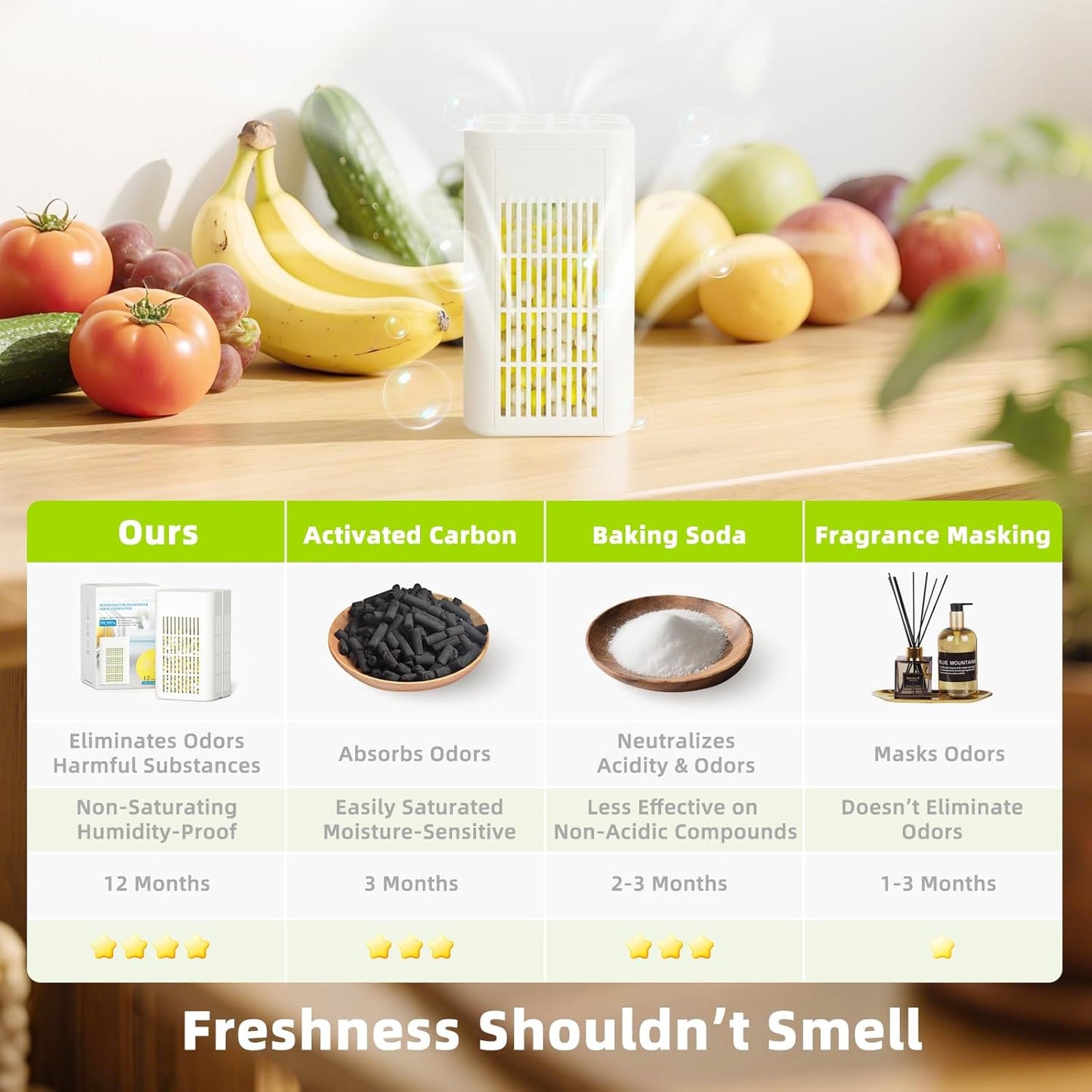 Strongest Refrigerator Deodorizer Odor Eliminator - 24h Fast Odor Removal, 12Months Long-Lasting Freshness, Non-Toxic Formula,1 pack