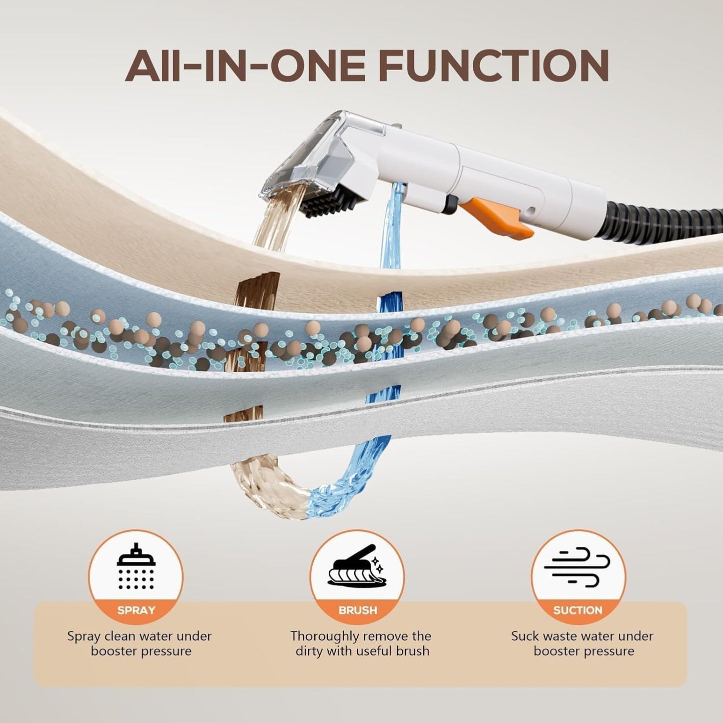 Upholstery Cleaner Machine, Portable Carpet & 15Kpa Upholstery Spot Cleaner Machine, Deep Stain Cleaning for Carpet, Pets, Stairs, Car Seat, Couch, with Dual Size BrushHead and Cleaning Solutions