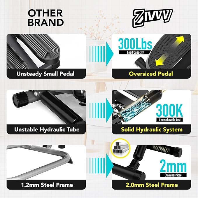 ZIWWVY- Mini Twist Stepper, Stepper Machine with 330LBS Weight Capacity, Mini Stepper for Full Body Workout, Adjustable Step Height, Smooth and Quiet, Step Machine for Men Women