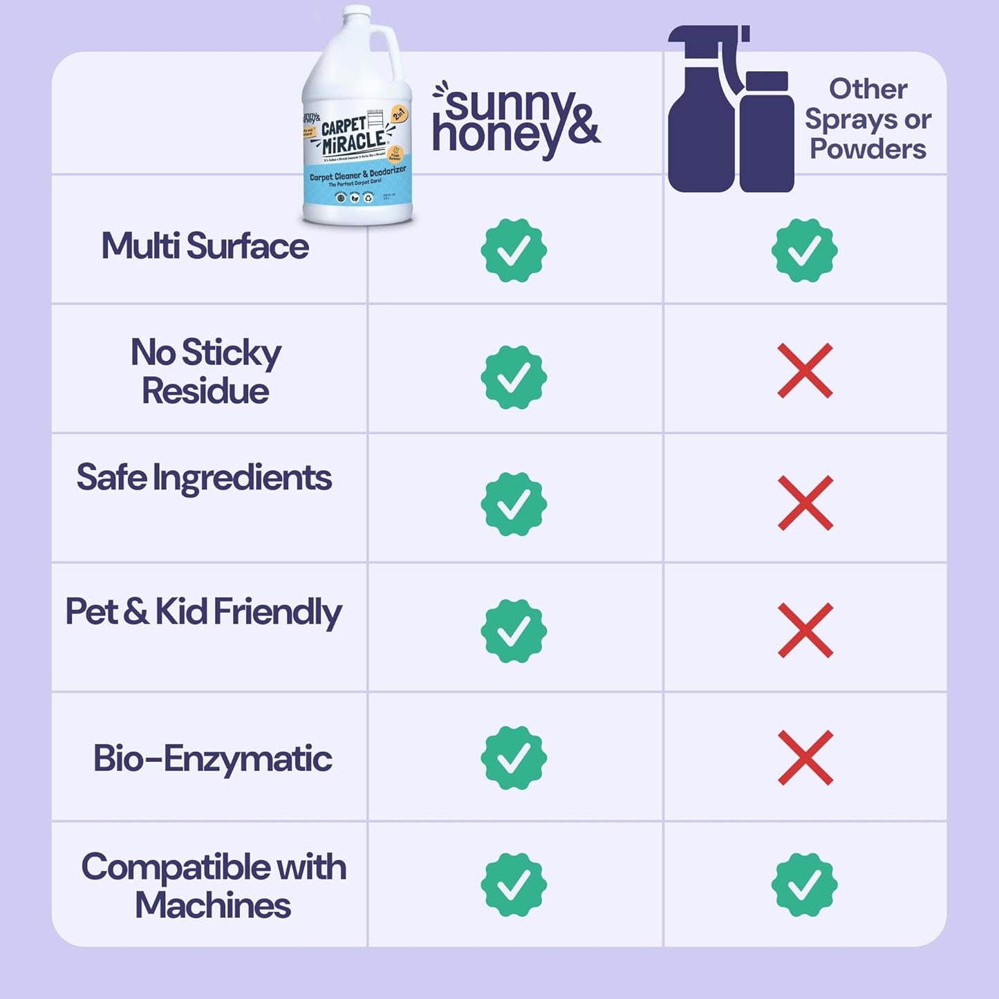 Sunny & Honey Carpet Cleaner Solution - 32 Fl Oz, Light Lavender - Deep Stain Remover & Odor Deodorizer - Pet Carpet Cleaner & Rug Shampoo