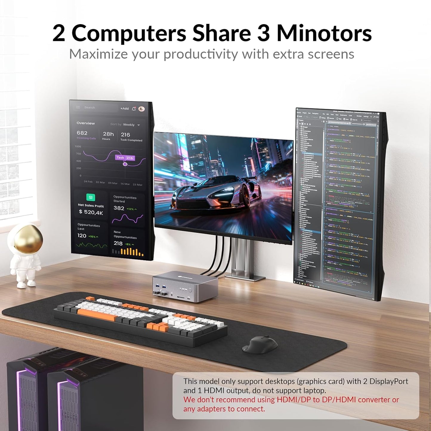 (Desktop only) AV Access KVM Switch 3 Monitors 2 Computers 8K@60Hz, 1G Ethernet for 2 PCs, with Remote Controller, 3xUSB 3.0, Docking Station Triple Monitor, 4K@165/144Hz, 2K@144Hz for Dell HP