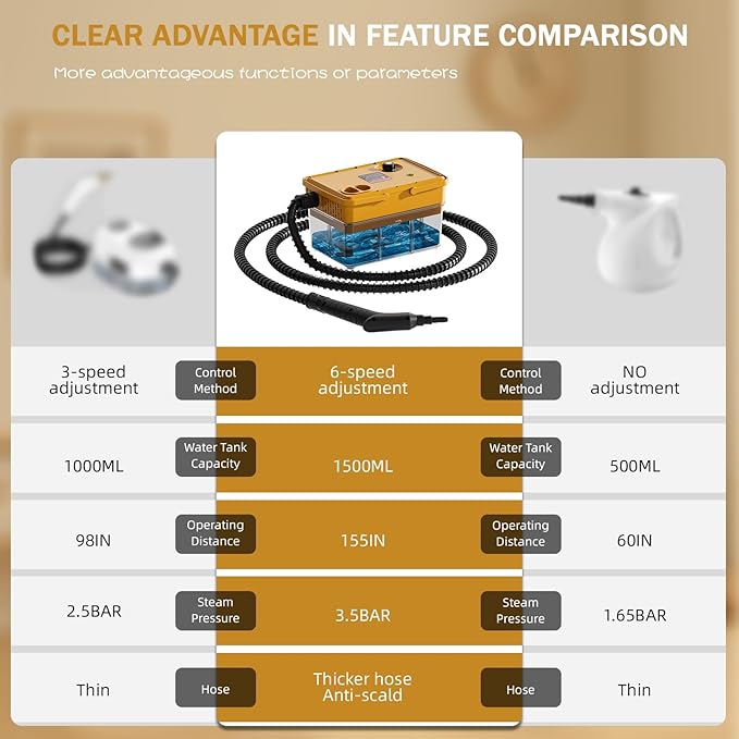 Handheld Steam Cleaner 2500W,10s Fast Heat-Up & 50.73OZ Large Tank,Pressurized Portable Steamer with 9 Accessories for Home,Car,Kitchen,Bathroom,Floors,Grout,Tile,Upholstery