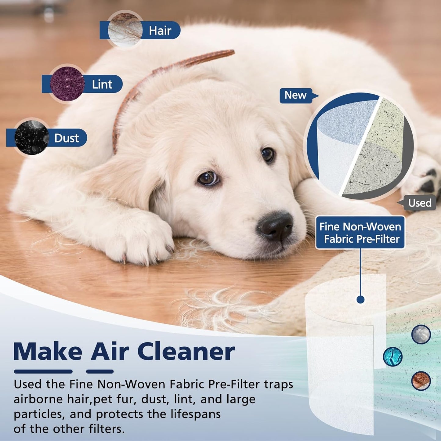 Core P350 HEPA Filter for LEVOIT Core P350 Core 300 Core 300S Air Purifier, 3-in-1 HEPA and Activated Carbon Filter with ARC Formula, Replace Part #Core P350-RF, 2 Pack