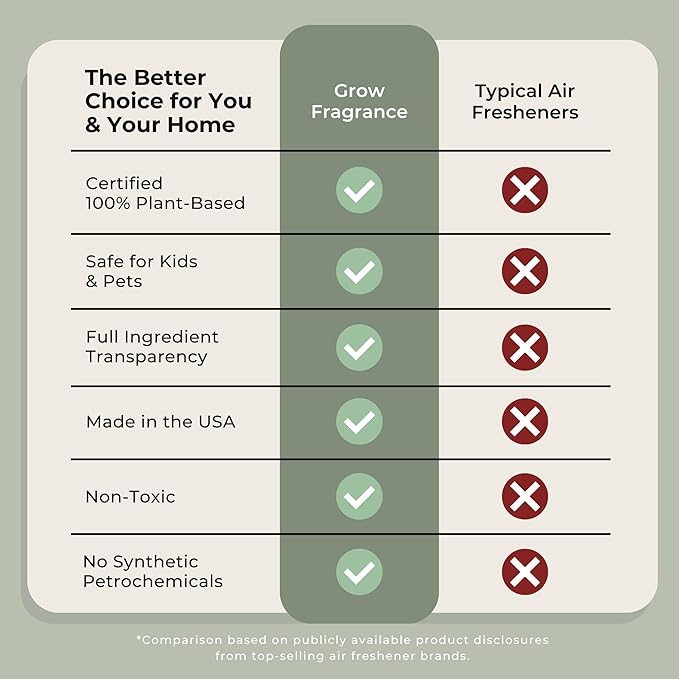 Grow Fragrance Scented Fabric and Room Air Freshener Spray - Certified Non-Toxic, 100% Plant-Based Essential Oils - 5 oz (Lavender Blossom 2-Pack)