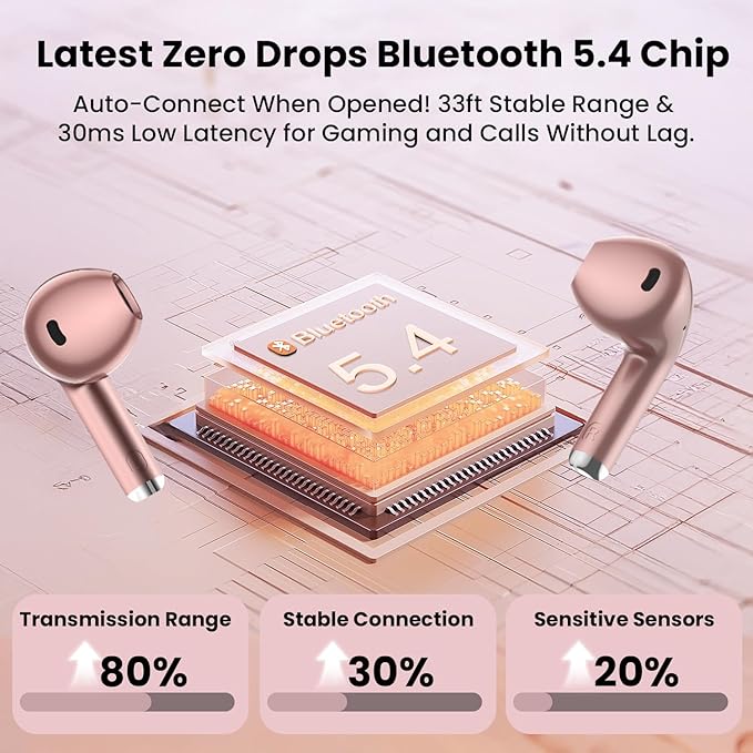 Wireless Earbuds, Bluetooth Headphones with Deep Bass Stereo, 48H Playback Ear Buds with LED Power Display Charging Case, IPX7 Waterproof in-Ear Earphones with Mic for iPhone, Android Phone, Rose Gold
