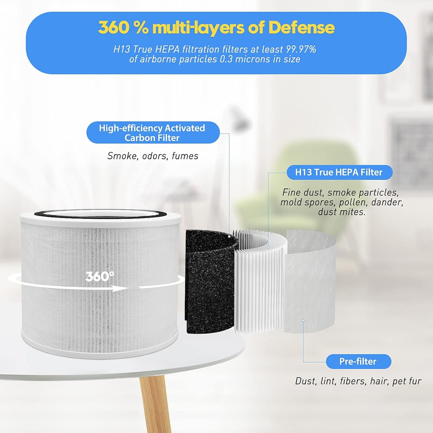 2 Pak Core P350-RF True HEPA Filte for LEVOIT Core P350, Core 300, Core 300S Air Purifier, Odor Eliminator with ARC Formula, H13 Grade 3-in-1 True HEPA Filter Replacement