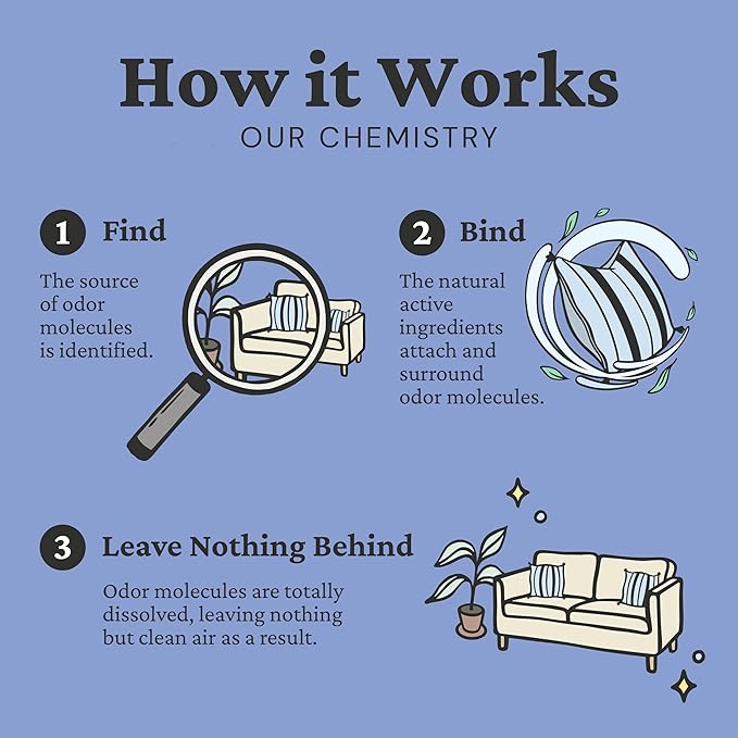 Fresh Wave Lavender Scent Odor Eliminator Spray & Air Freshener, 24 fl. oz. | Odor Absorber for Home, Furniture, Fabrics & Trash | Safer Odor Relief