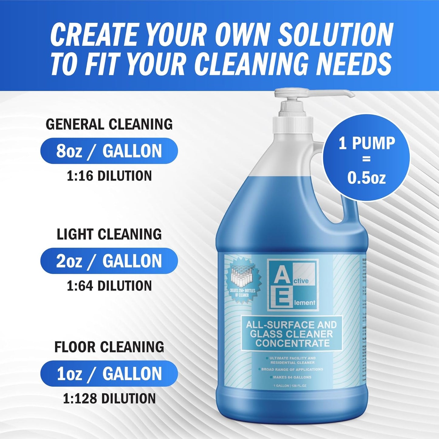 All Surface and Glass Cleaner Concentrate- Makes 256 Gallons of Powerful All Purpose Cleaner Bulk - Floor Cleaner Concentrate - All Purpose Cleaner Concentrate