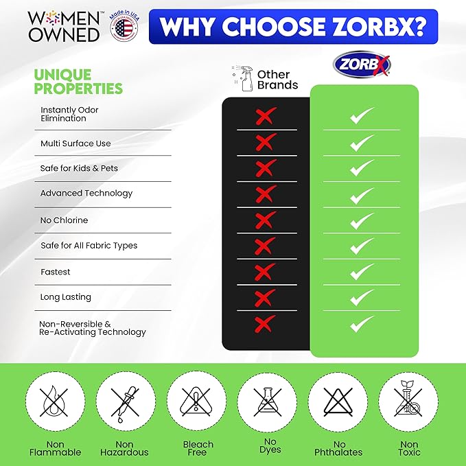 ZORBX Unscented Odor Eliminator for Strong Odor 16 oz - Pack of 2 - Used in Hospitals & Healthcare Facilities - Advanced Trusted Formula, Fast-Acting Odor Remover Spray for Dog, Cat, House & Carpet
