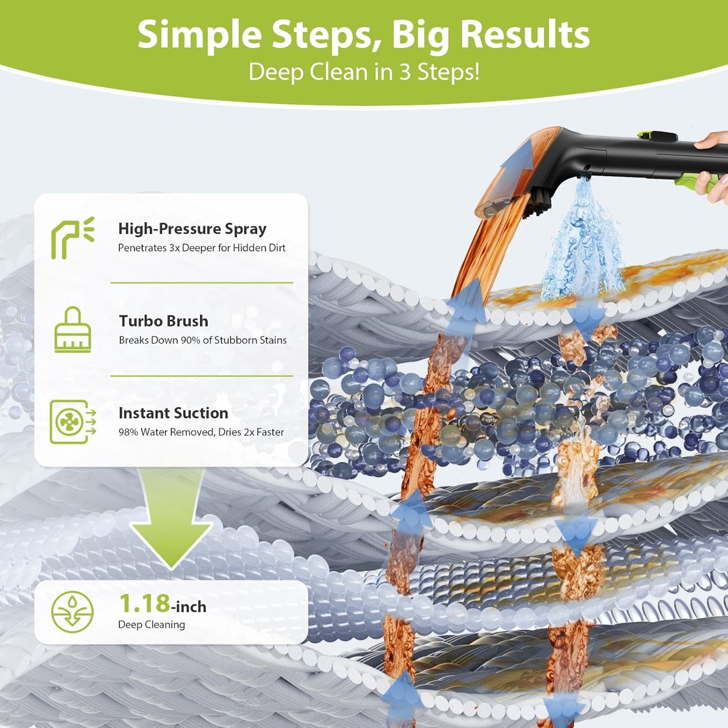 Carpet Cleaner, MUJERBAY 15Kpa Portable Spot and Stain Cleaner Machine, Easy Move with Handle, 1.5-inch Deep Cleaning Shampooer for Couch, Stairs, Car and Pet Messes. Green