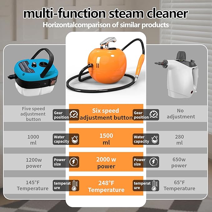 2000W Handheld Steam Cleaner, 248°F High Temperature Multipurpose Steam Cleaners with 1500ml Tank, 6 Adjustable Gear for Home Kitchen Grease Car Cleaning, Orange