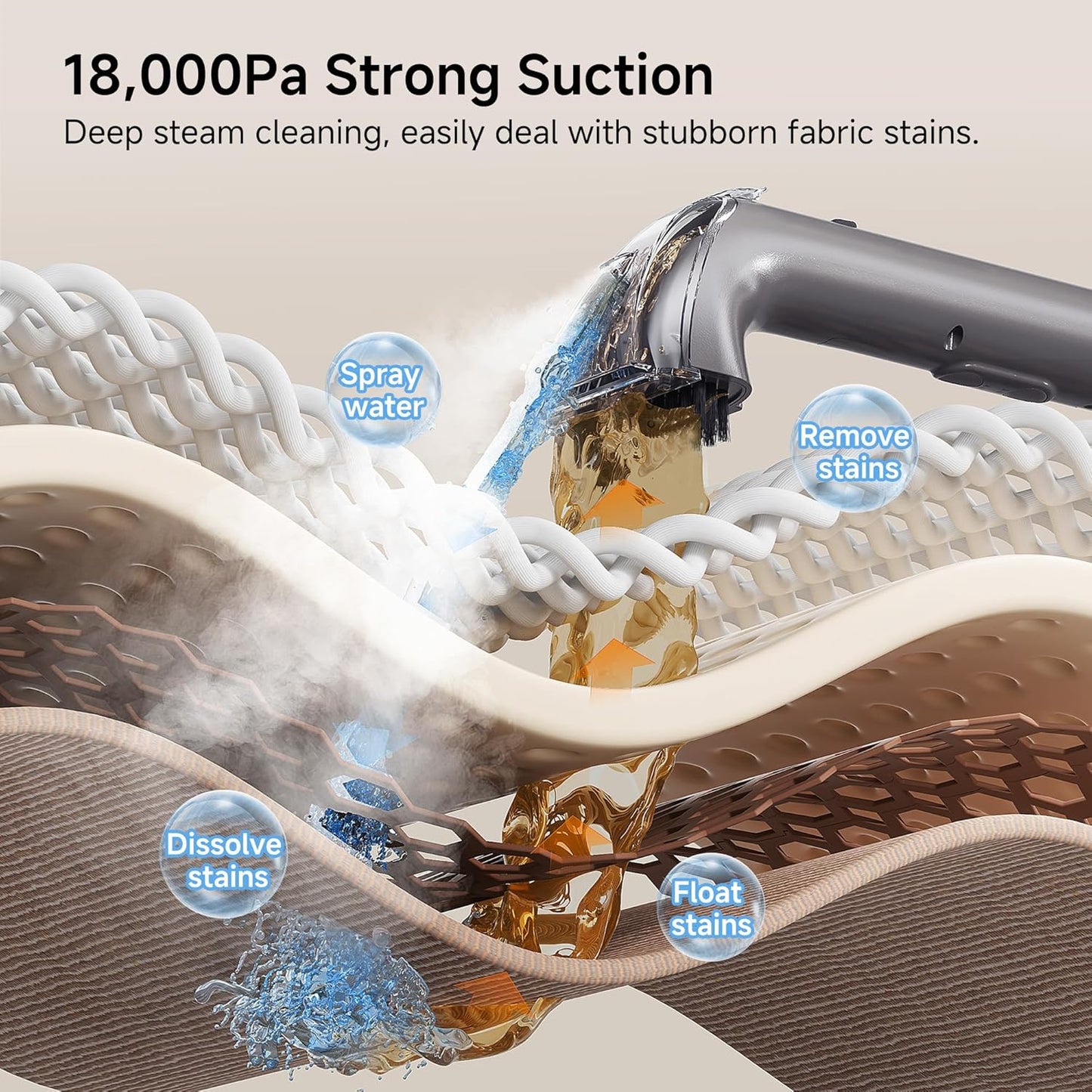 uwant Portable Carpet Cleaner with Steam& Heating System 18Kpa Powerful Suction Carpet Cleaner with 4 Cleaning Tools& Solution 2 in 1 Upholstery Cleaner Steam Cleaner for Pets, Car