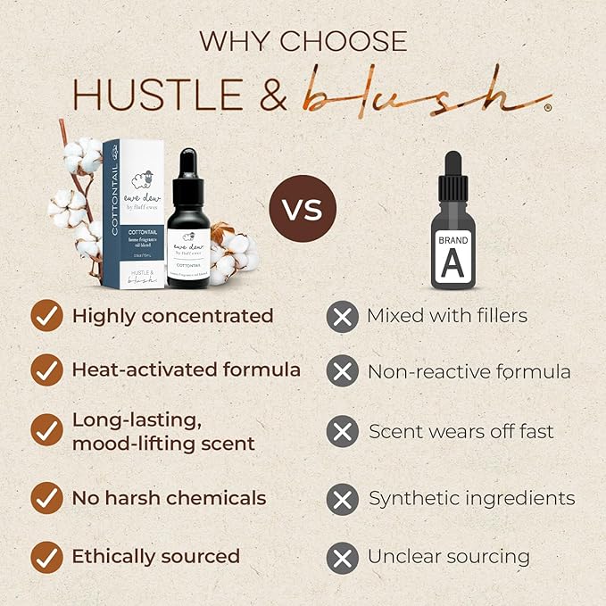 Laundry Essential Oils for Dryer Balls 15ml Cottontail - Blend of Laundry Fragrance Oil and Essential Oils for Laundry Wool Balls, Essential Oil for Laundry Diffusers and Candle Making Scents