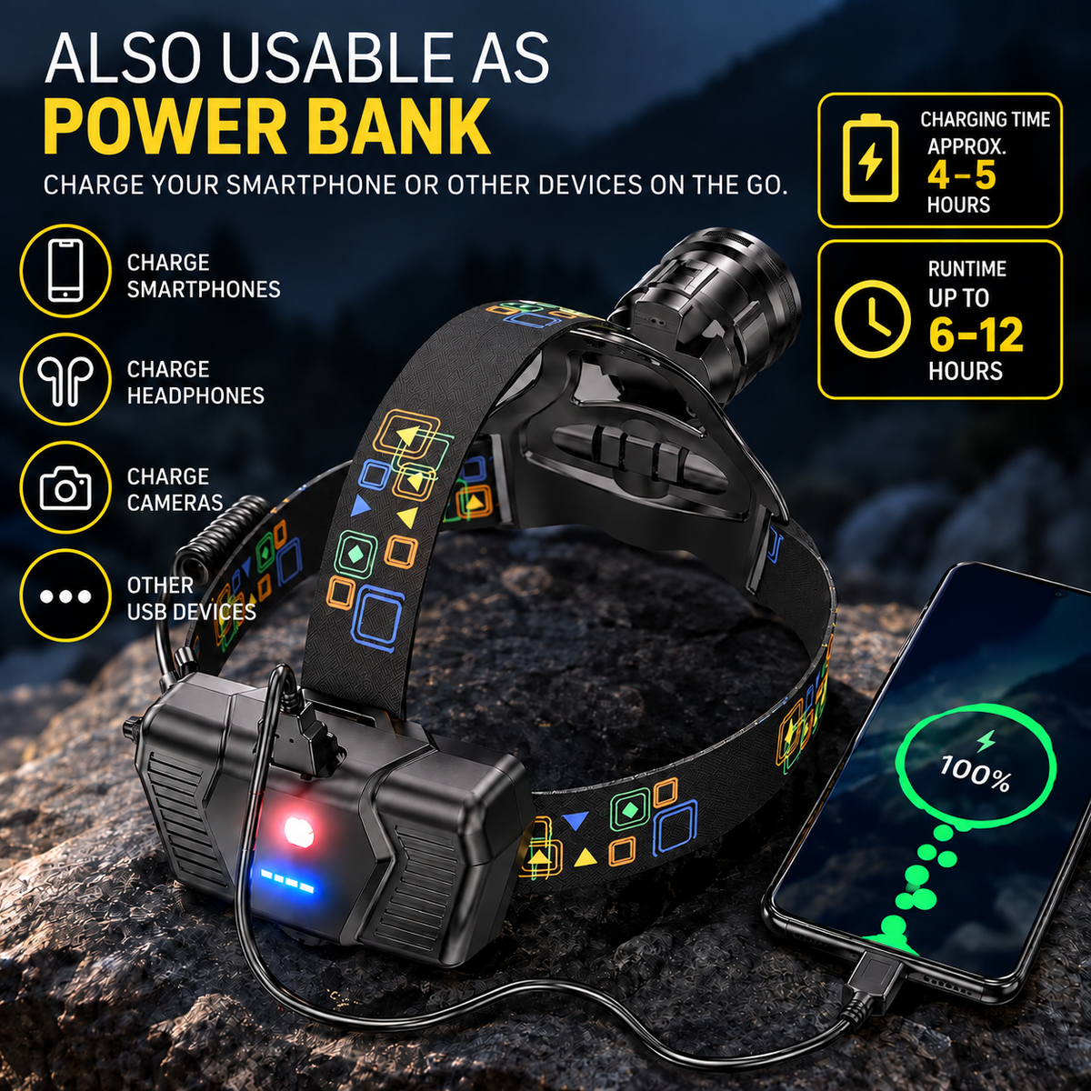 Waterproof Zoomable Rechargeable LED Headlamp