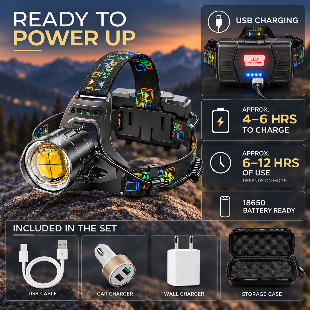 Waterproof Zoomable Rechargeable LED Headlamp